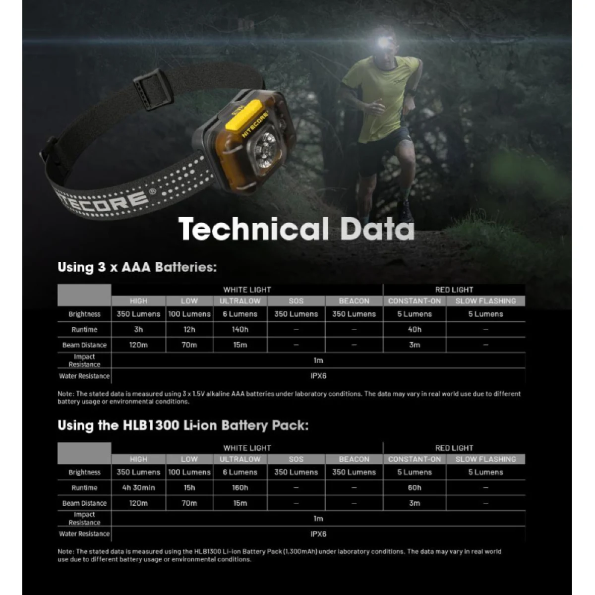 Čelovka NITECORE HA13 - ULTRALIGHT 120M - 350LM · záber 3
