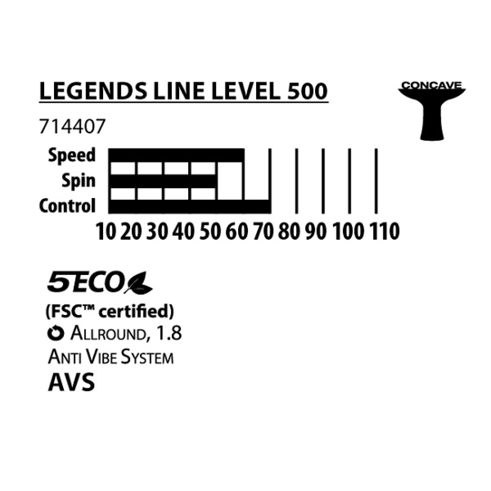 Pálka na stolní tenis DONIC Legends 500 FSC · záber 3