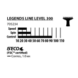 Pálka na stolní tenis DONIC Legends 300 FSC · záber 3
