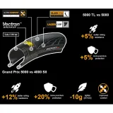 Plášť na kolo CONTINENTAL Grand Prix 5000 Kevlar 700x28C · záber 3