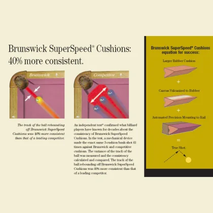 Bundgumi készlet BRUNSWICK Superspeed
