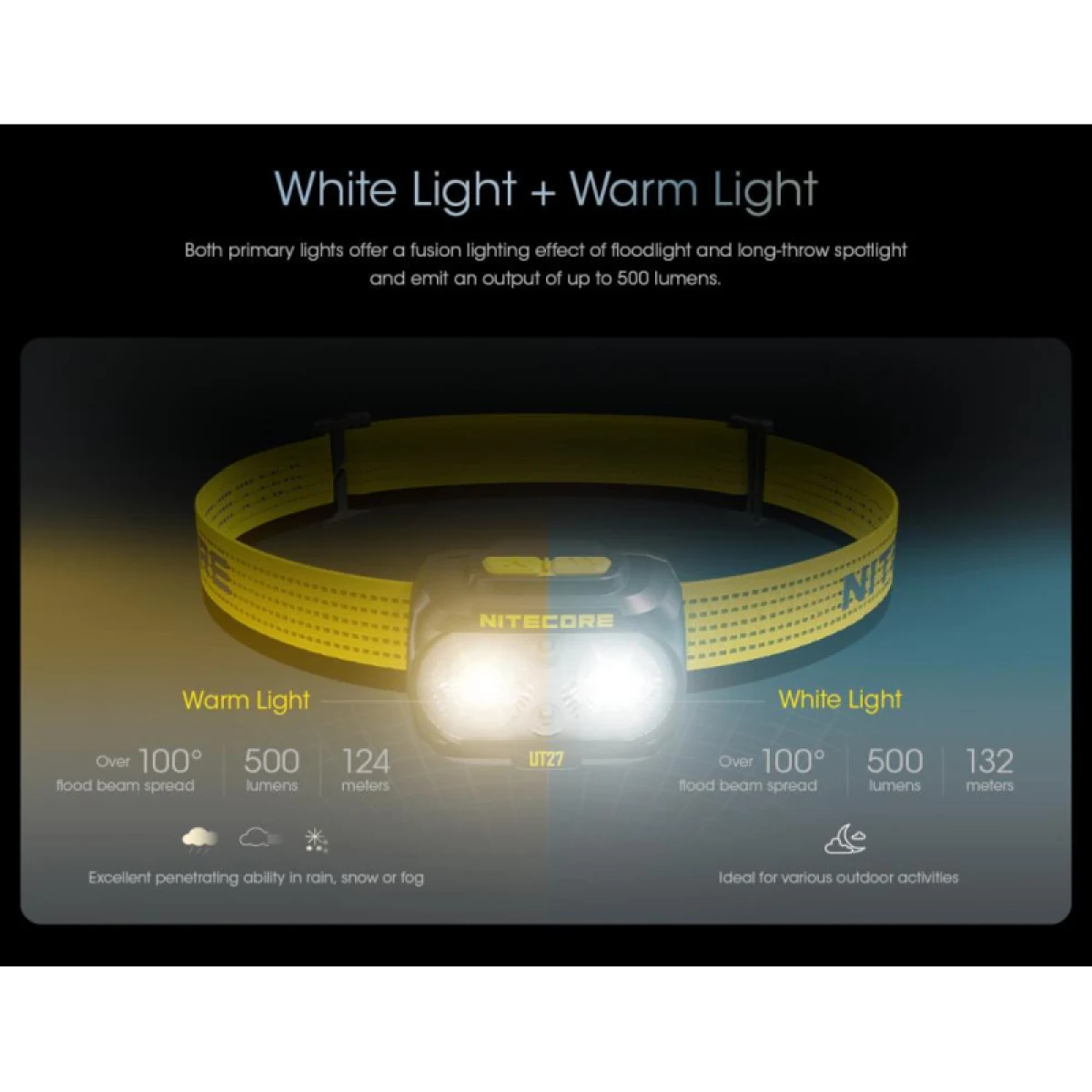 Fejlámpa NITECORE UT27 2024 · záber 5