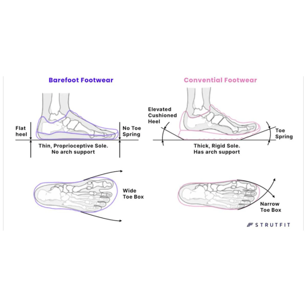 Női alacsony túrázó barefoot cipő NORTHFINDER Barefoot Hiking Vibram Xstrek Evo Danda W raven · záber 5