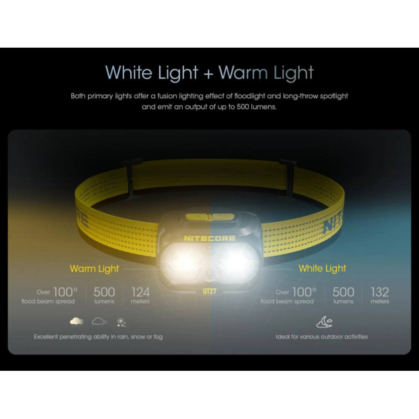 Fejlámpa NITECORE UT27 2024 · záber 5