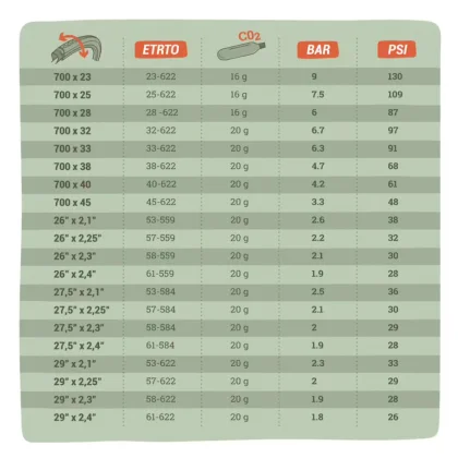 DECATHLON Bombičky CO² 20 g na nahustenie plášťov 3 ks bez