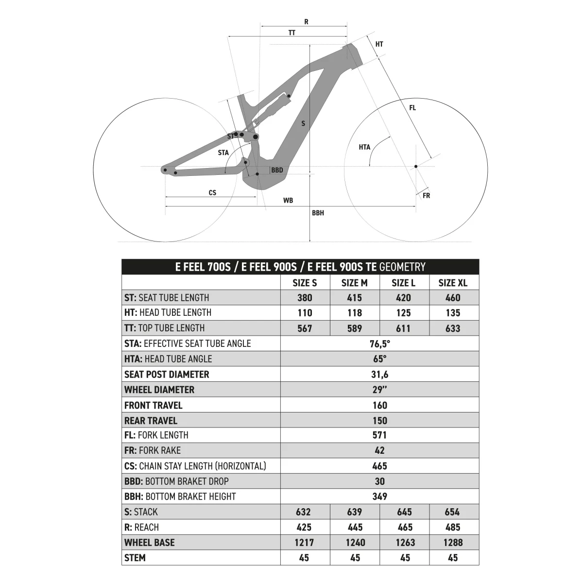 ROCKRIDER Horský elektrobicykel E-Feel 900 S Team Edition 29" XL (185-200 cm) · záber 2