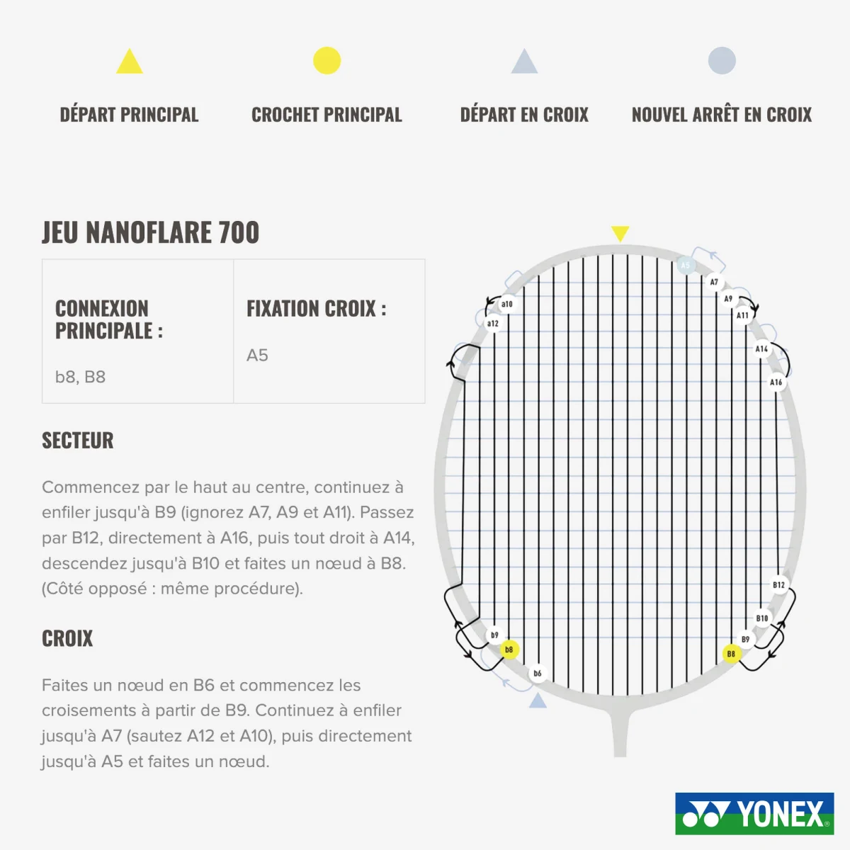 YONEX Yonex Nanoflare 700 Game bedmintonová raketa bez · záber 2