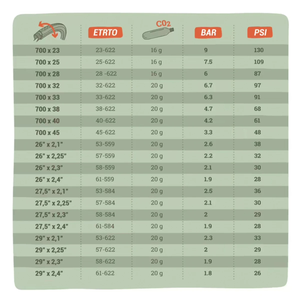 DECATHLON Bombičky CO² 20 g na nahustenie plášťov 3 ks bez · záber 1