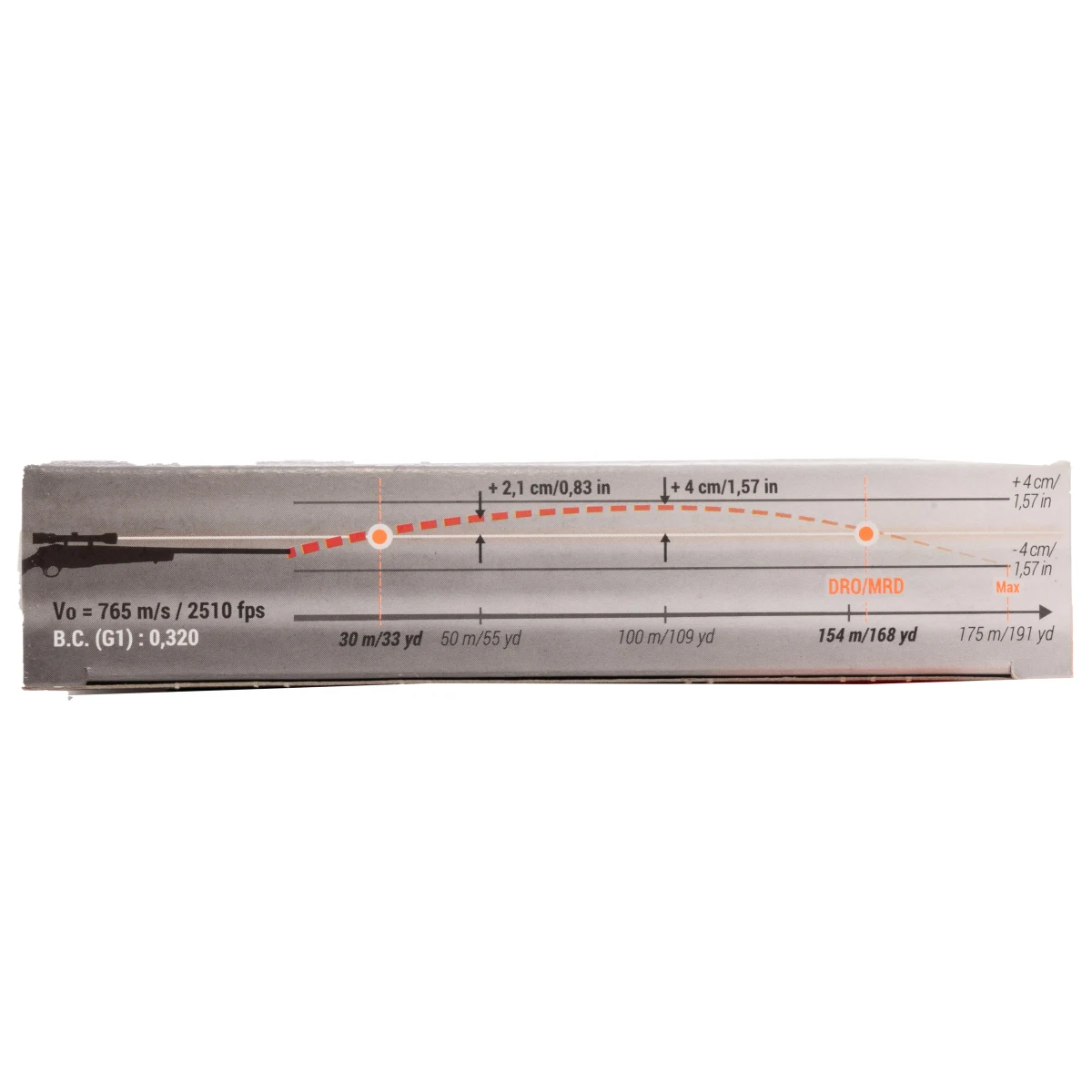 SOLOGNAC Náboj 308 W. 11,7g/180gr 20 ks · záber 2