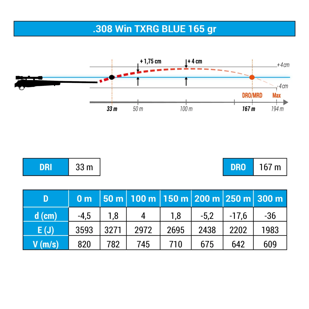 SOLOGNAC Bezolovnatý guľový náboj Exergy 308 WIN 165 grains/10,7 gramov bez · záber 2