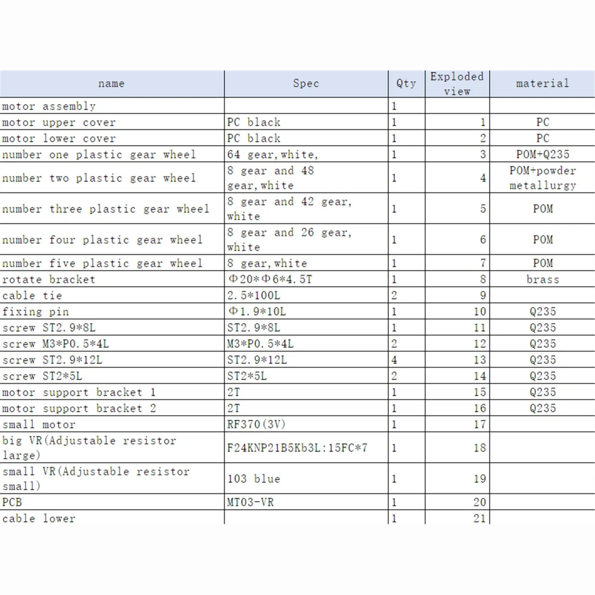 DOMYOS Súprava s motorom ...... · záber 2