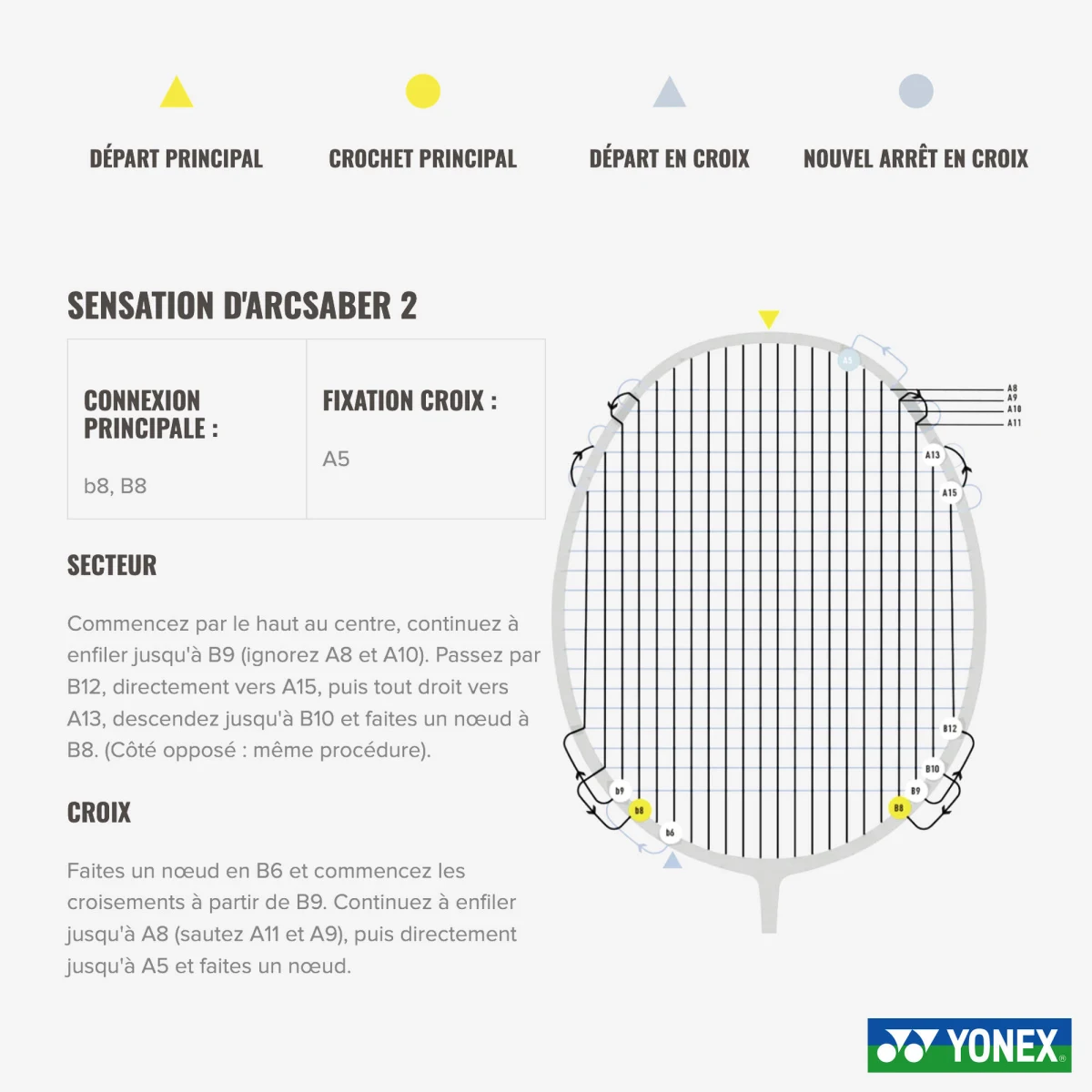 YONEX Yonex Arcsaber 2 Feel bedmintonová raketa bez · záber 2