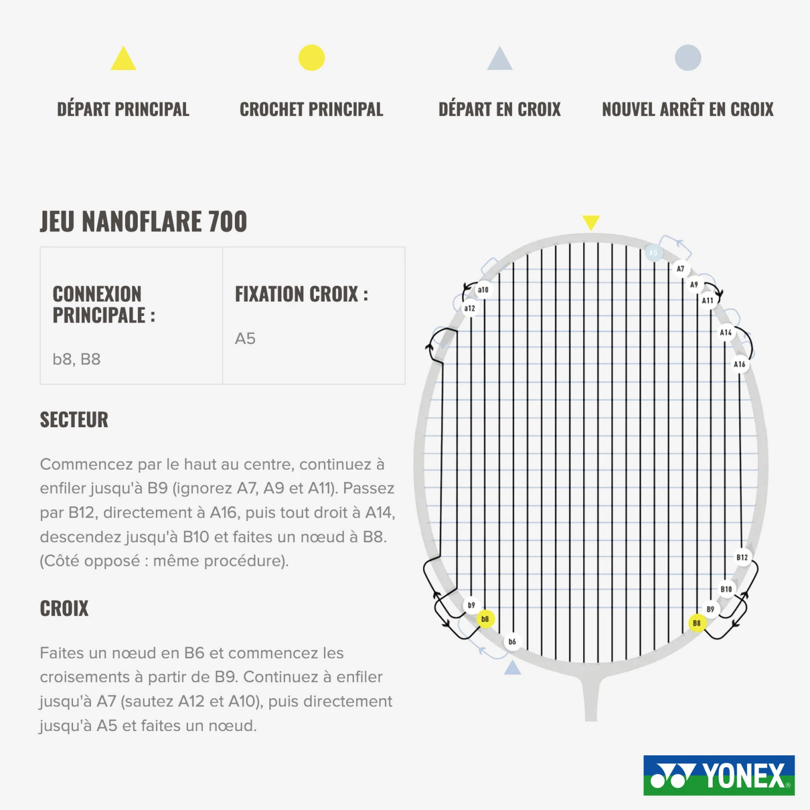 YONEX Yonex Nanoflare 700 Game bedmintonová raketa bez · záber 2