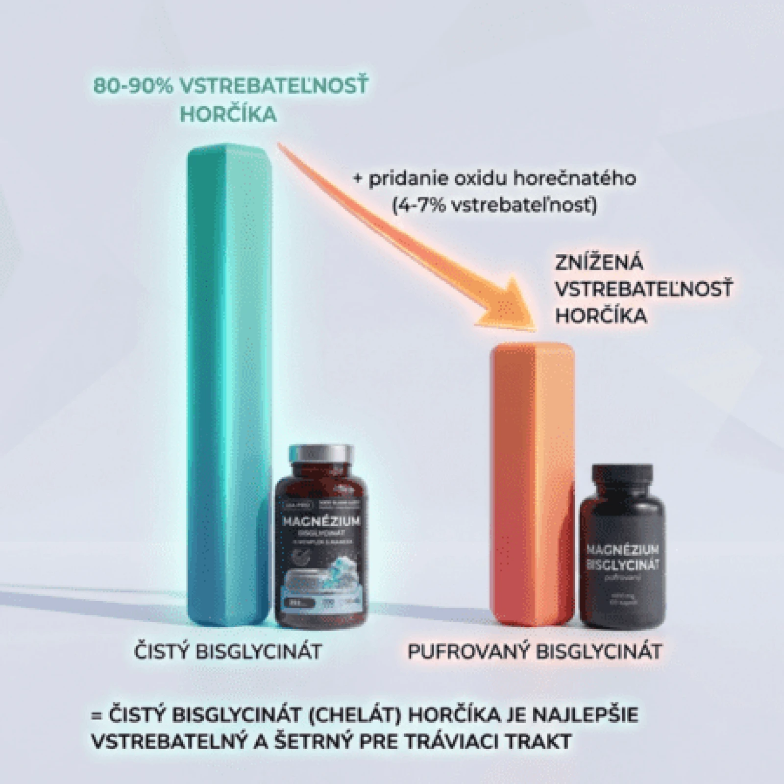 BE A PRO! Magnézium bisglycinát 90 kapsúl · záber 3