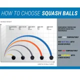 PERFLY Loptičky na squash SB 990 s dvomi žltými bodkami 2 ks bez · záber 2