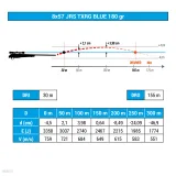 SOLOGNAC Bezolovnatý náboj Exergy 8X57 180 grains/11,7 gramu · záber 2