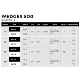 INESIS Wedge 500 na golf pre pravákov - Veľkosť: 2, 56 · záber 2