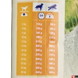 DOG CHOW Suché krmivo pre psy Dog Chow Complet/Classic s kuracím mäsom 14 kg 15 kg · záber 2
