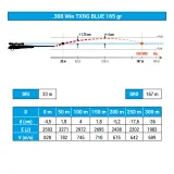 SOLOGNAC Bezolovnatý guľový náboj Exergy 308 WIN 165 grains/10,7 gramov bez · záber 2