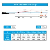 SOLOGNAC Bezolovnatý guľový náboj Exergy 30-06 Sprg 165 grains/10,7 gramov . · záber 2