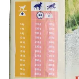 DOG CHOW Granuly – kompletné suché krmivo pre psy s lososom 14 kg 14 kg · záber 2